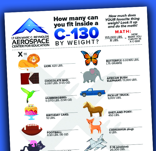 Click Here to Download the C-130 Activity Page