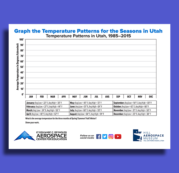 Click Here to Download the Graph the Temperature Pattern Activity Page