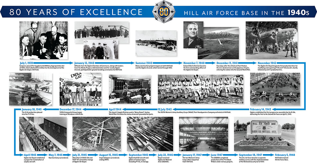 Hill Air Force Base - 1940's