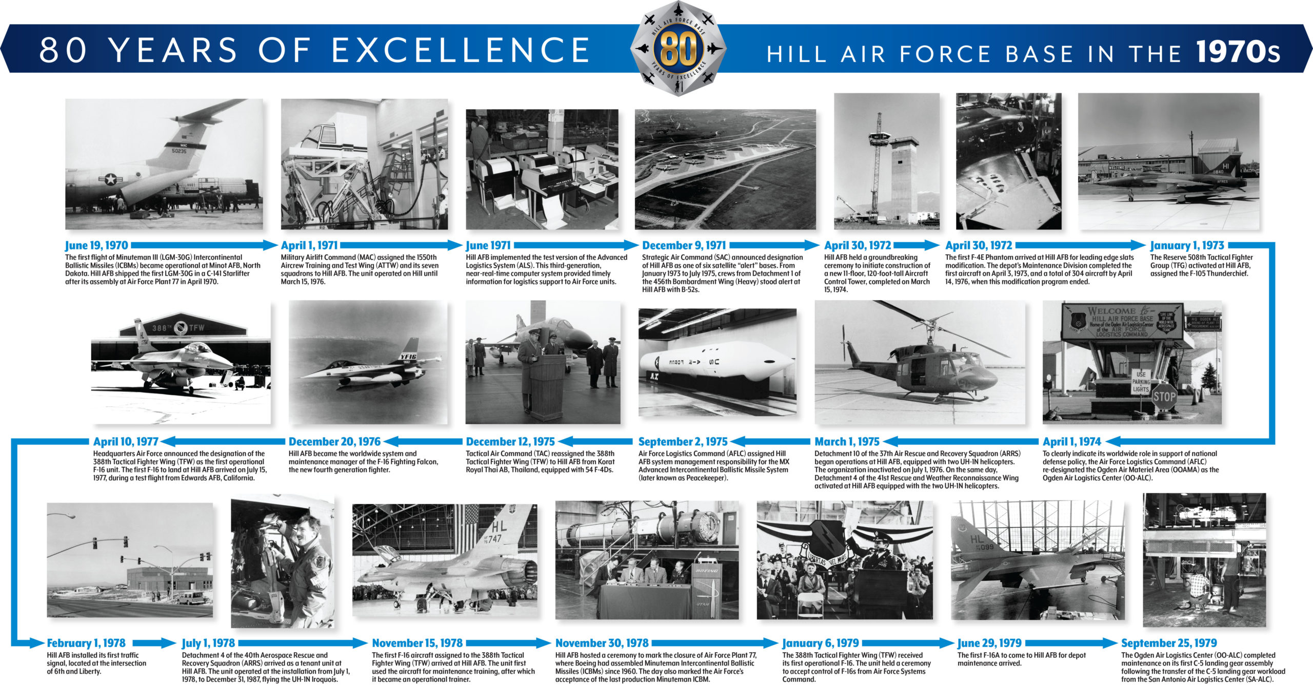 Hill Air Force Base - 1970's