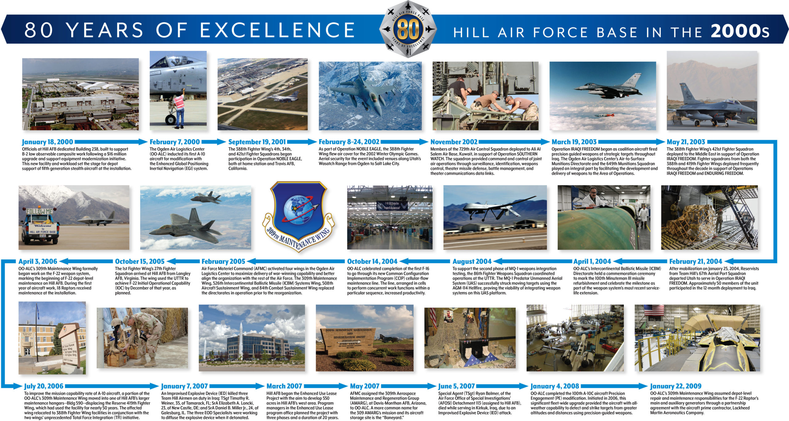 Hill Air Force Base - 2000's