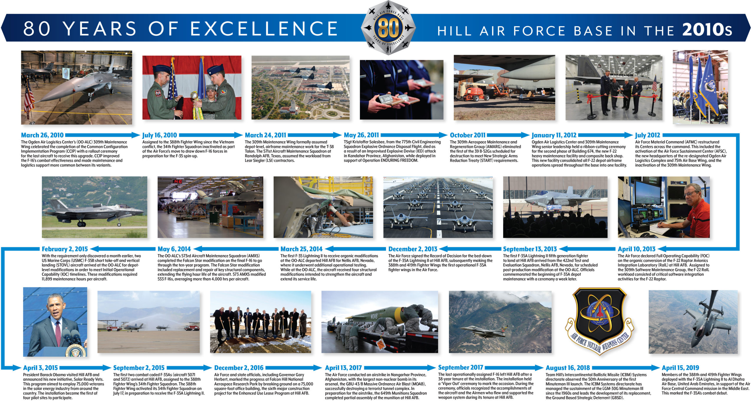 Hill Air Force Base - 2010's
