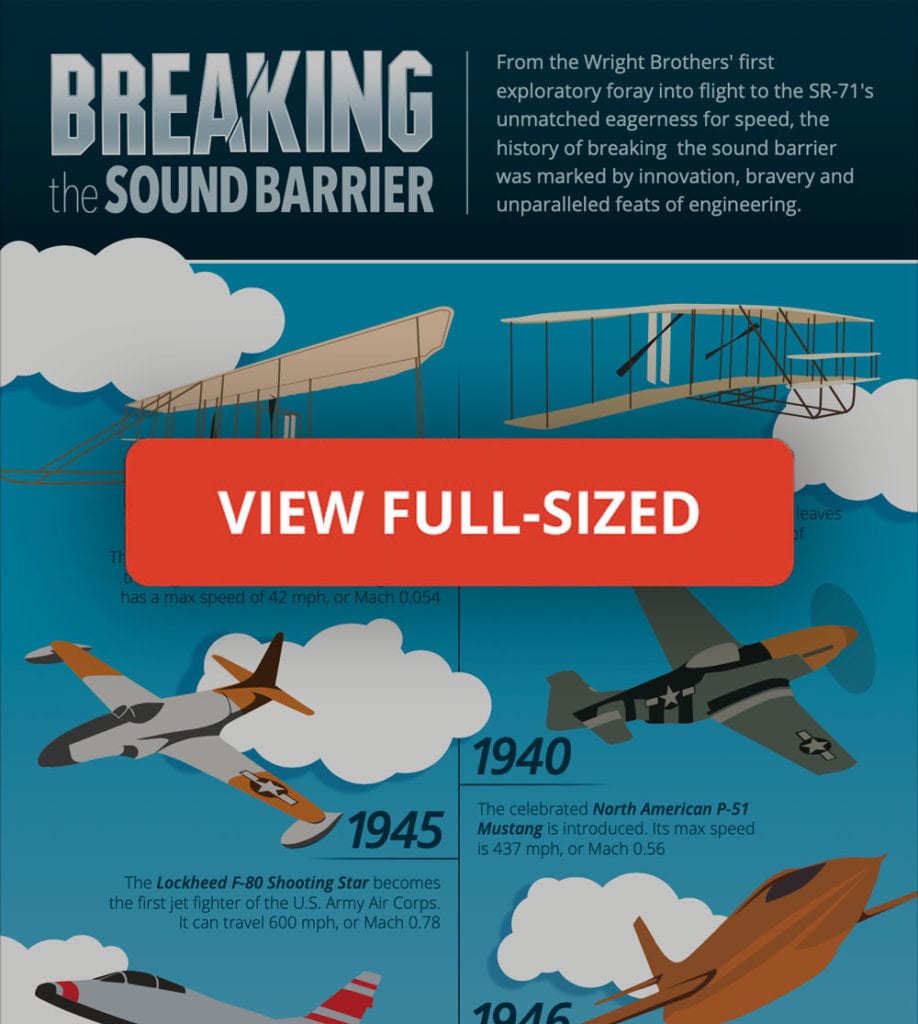 breaking the sound barrier infographic